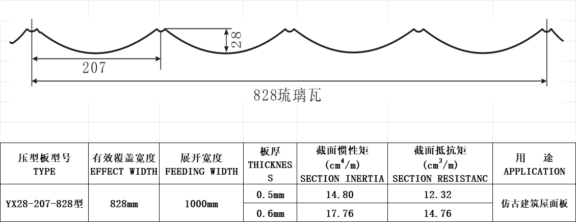 YX28-207-828型(仿古）