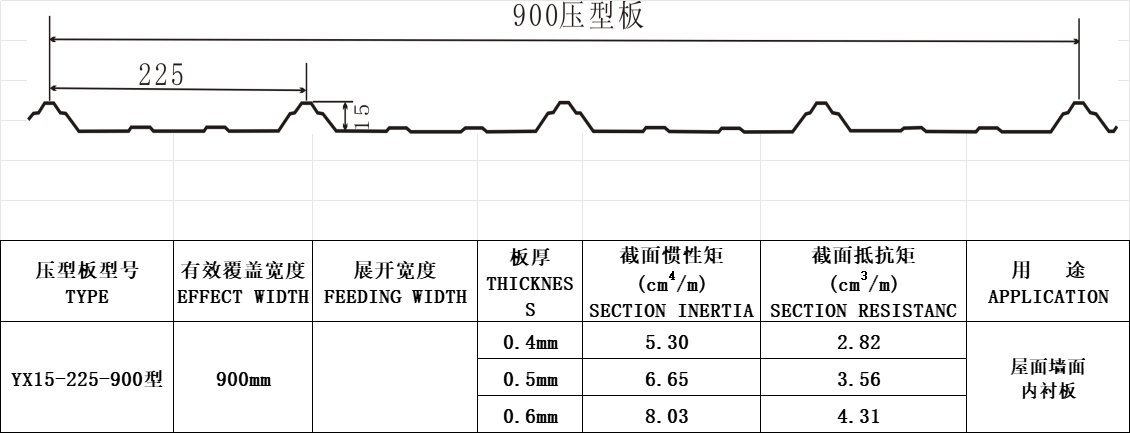 YX15-225-900型