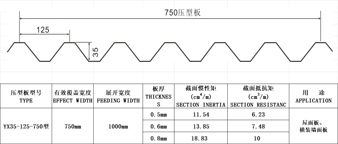 YX35-125-750型