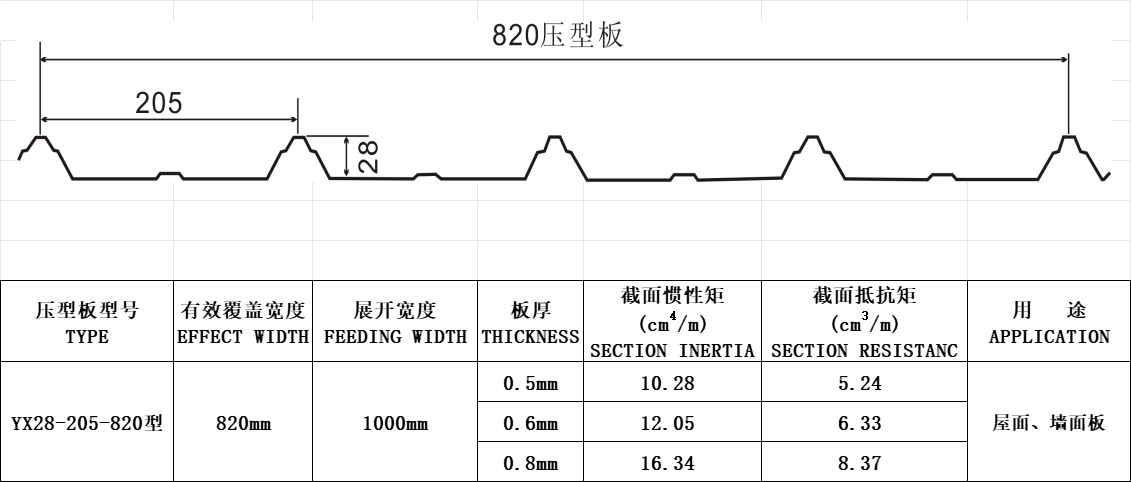 YX25-205-820型