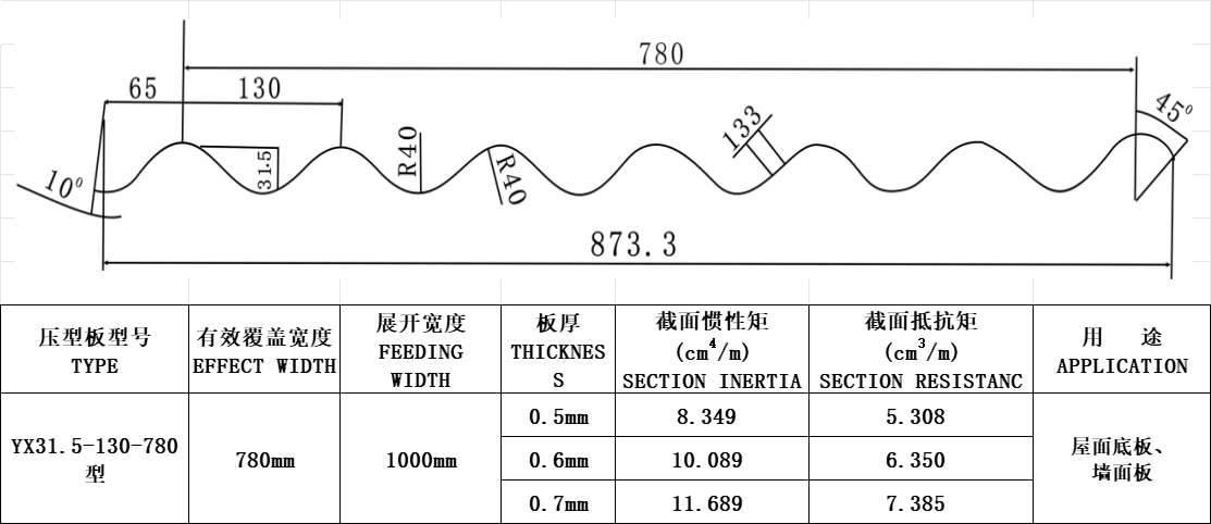 YX31-130-780型(小波浪)